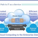 SaaS2B, Iaas, Paas…Le Saas se décline