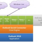 Outlook Social Connector apporte une touche virale à l’e-mailing