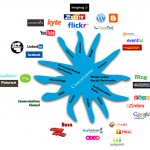 Les tendances e-mail marketing 2010 identifiées par eCircle